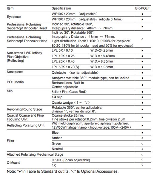 Long Working Distance Polarizing Microscope technical parameters